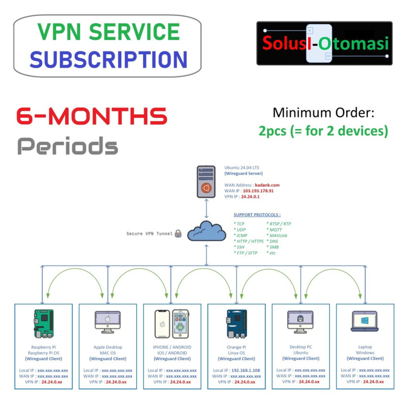Device VPN Subscription - 6 Months Period